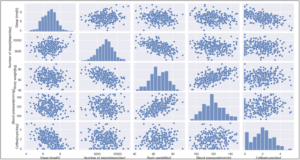 ペアプロットの出力例