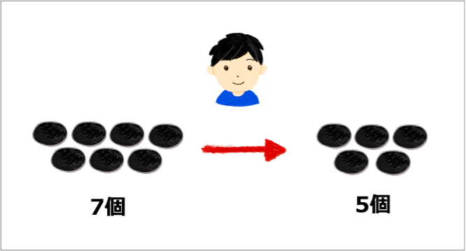 太郎君が最初に2個の石を取り除き、山に残る石の個数を5個にする