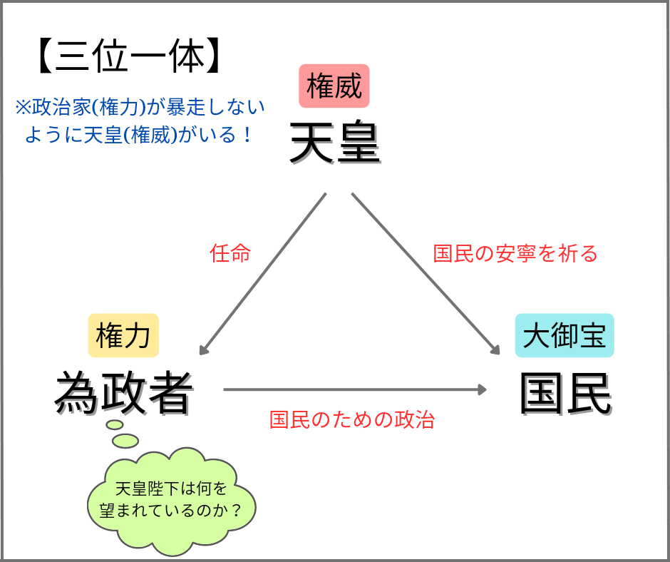今月(2023.8)読んだ本「権威と権力を分けた、世界で最初で最も古くて文化の高い国、日本」(武田邦彦、吉野敏明)② - (旧)ひのもとのたみ ...