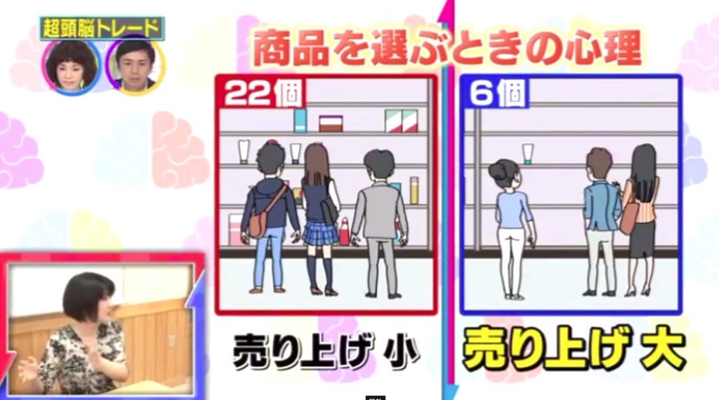 売れたのはどっち？　商品が多い店 VS 厳選の店 