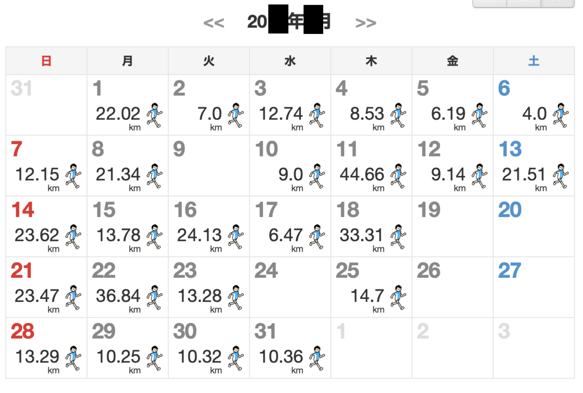 f:id:itsumohashiru:20191204224137p:plain