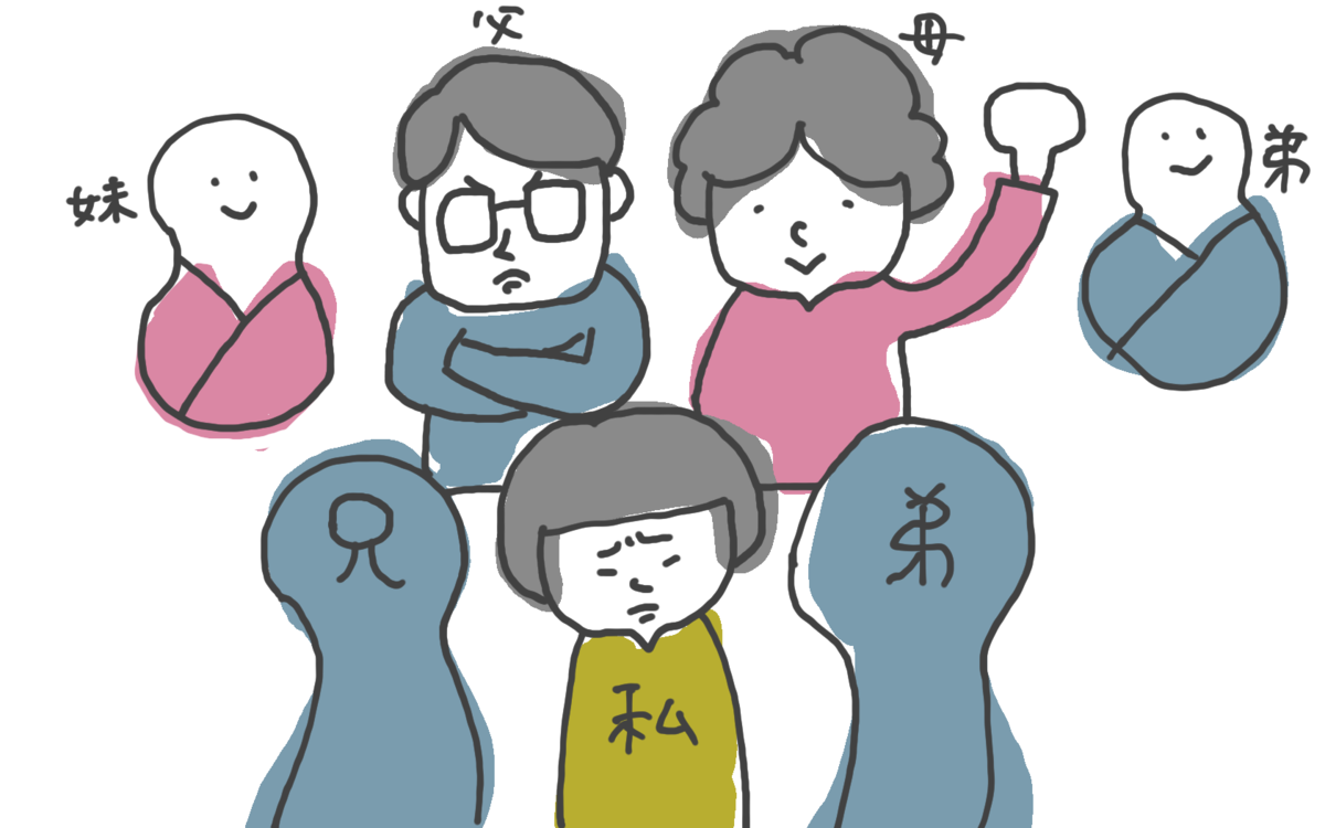 f:id:itsuqi:20190407174450p:plain f:id:itsuqi:20190407174450p:plain