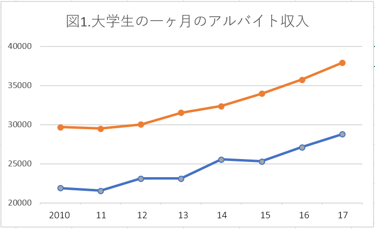 f:id:itsutsuki:20181029111803p:plain