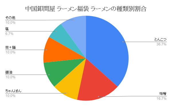 f:id:itsuwalove777:20200204232932p:plain f:id:itsuwalove777:20200204232932p:plain