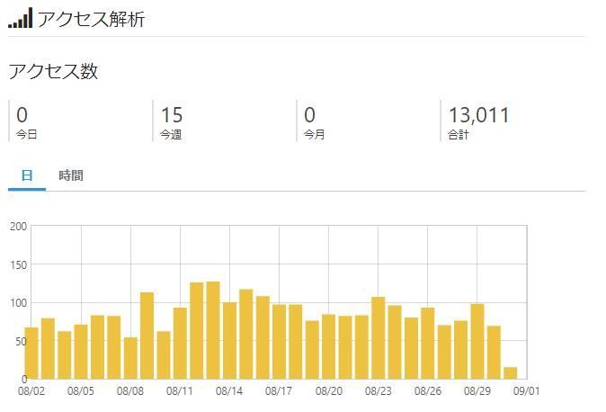f:id:itsuwalove777:20200901095000j:plain