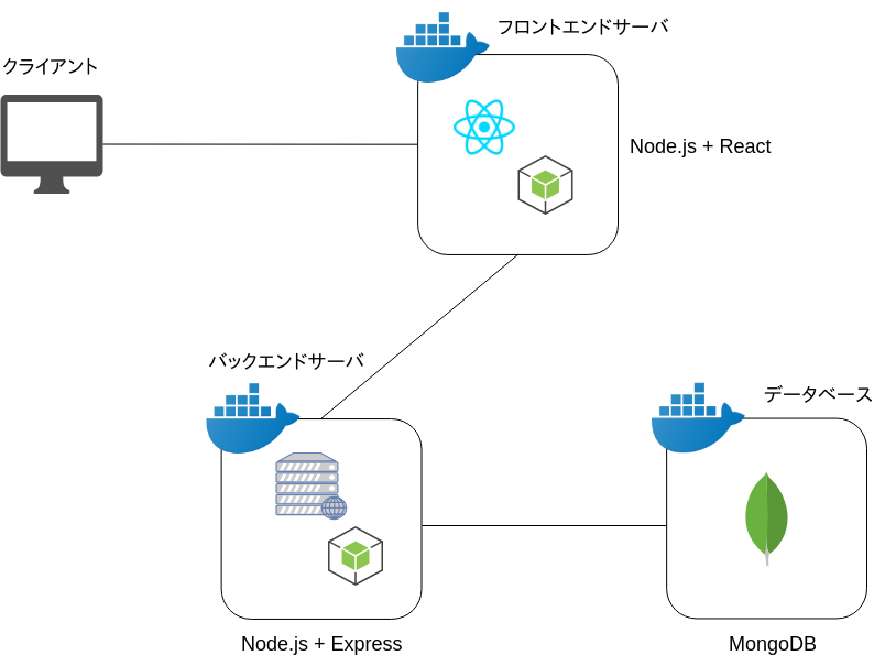 f:id:itto-ki:20180701054452p:plain f:id:itto-ki:20180701054452p:plain