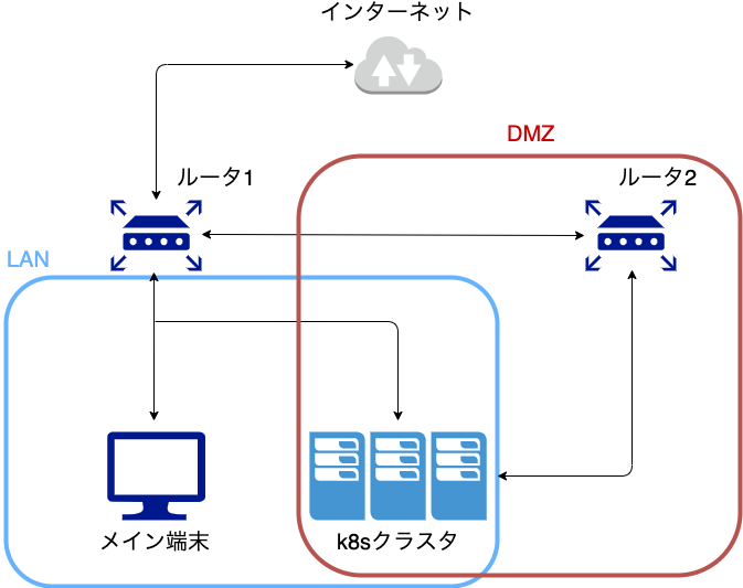 f:id:itto_ki:20191223104458p:plain