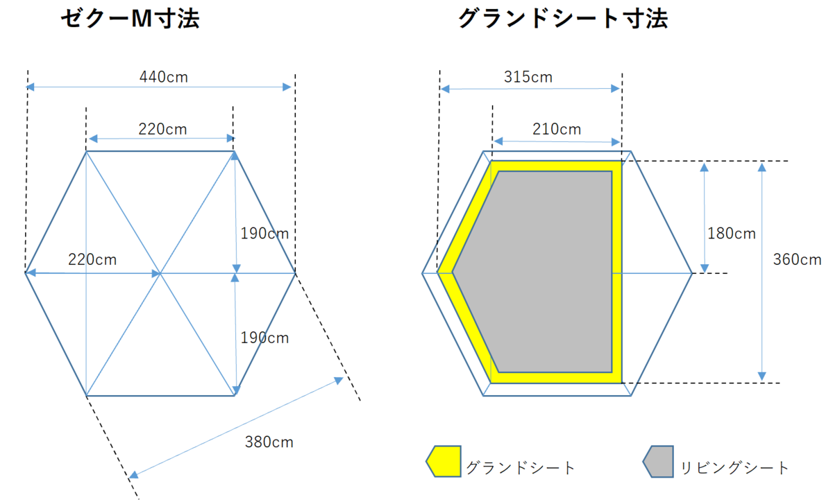 ゼインアーツ ゼクーM グランドシート