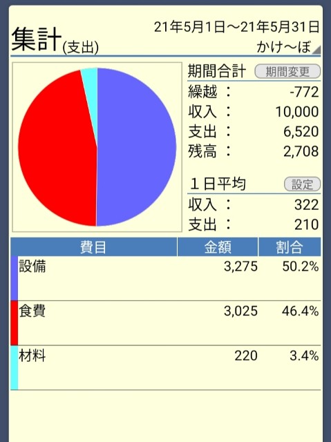 f:id:itunao:20210602202651j:image
