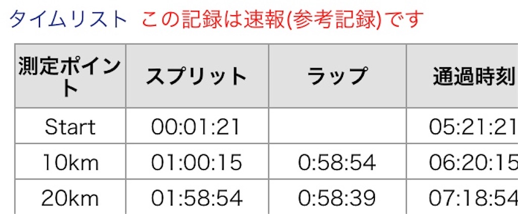 f:id:itxo:20190529215011j:image f:id:itxo:20190529215011j:image