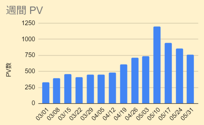 f:id:iucstscui:20200601151132p:plain f:id:iucstscui:20200601151132p:plain