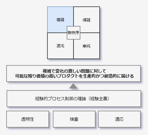 f:id:iucstscui:20201007001852p:plain