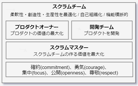 f:id:iucstscui:20201010223848p:plain