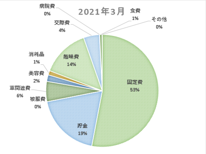 f:id:iuran:20210425102601p:plain