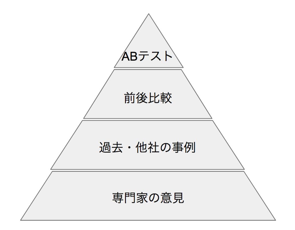 f:id:iwa_k:20170729161055p:plain f:id:iwa_k:20170729161055p:plain