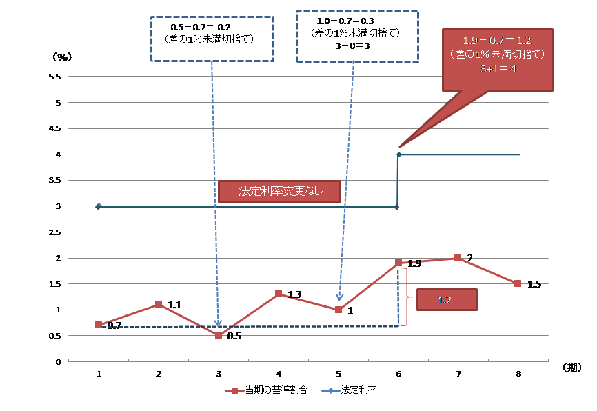 f:id:iwaidalaw:20190418163054p:plain