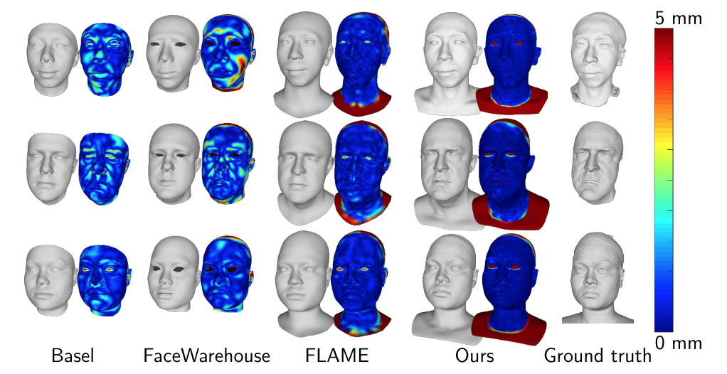 論文紹介: Learning Formation of Physically-Based Face Attributes - 僕のCGアカデミア