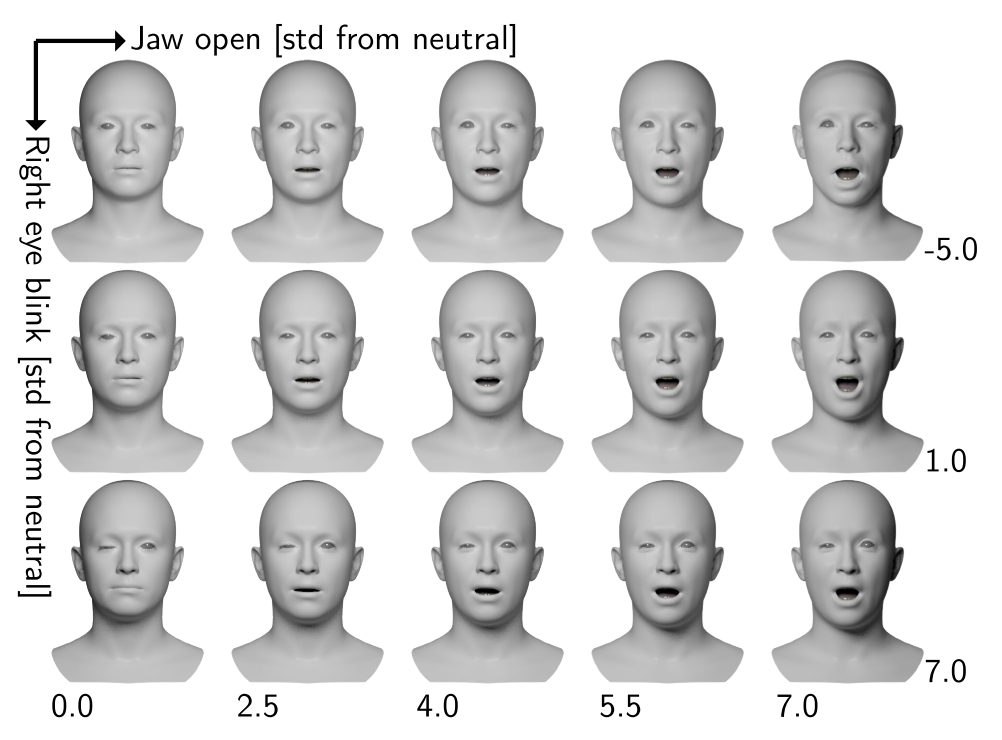 論文紹介: Learning Formation of Physically-Based Face Attributes - 僕のCGアカデミア