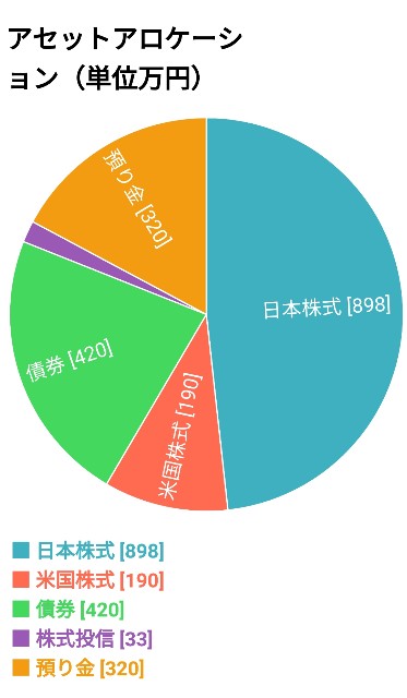 f:id:iwanttosemi-retire:20181117121131j:image