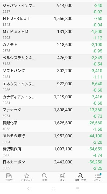 f:id:iwanttosemi-retire:20230412215028j:image