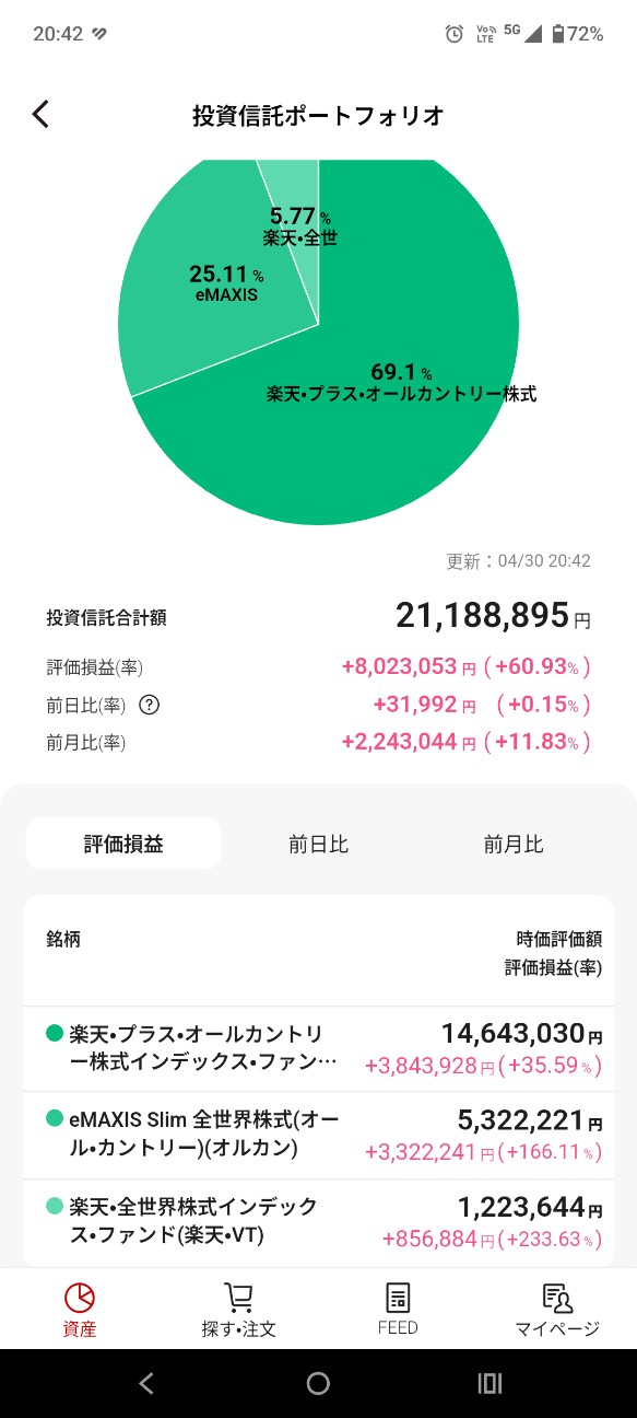 f:id:iwanttosemi-retire:20260430205040j:image