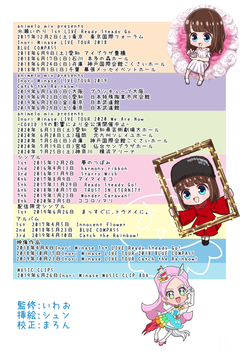 水瀬いのりさん 記念本 We Are Now に参加させて頂きました いわおとなりて 水瀬いのりさん 記念本 We Are Now に参加させて頂きました いわおとなりて