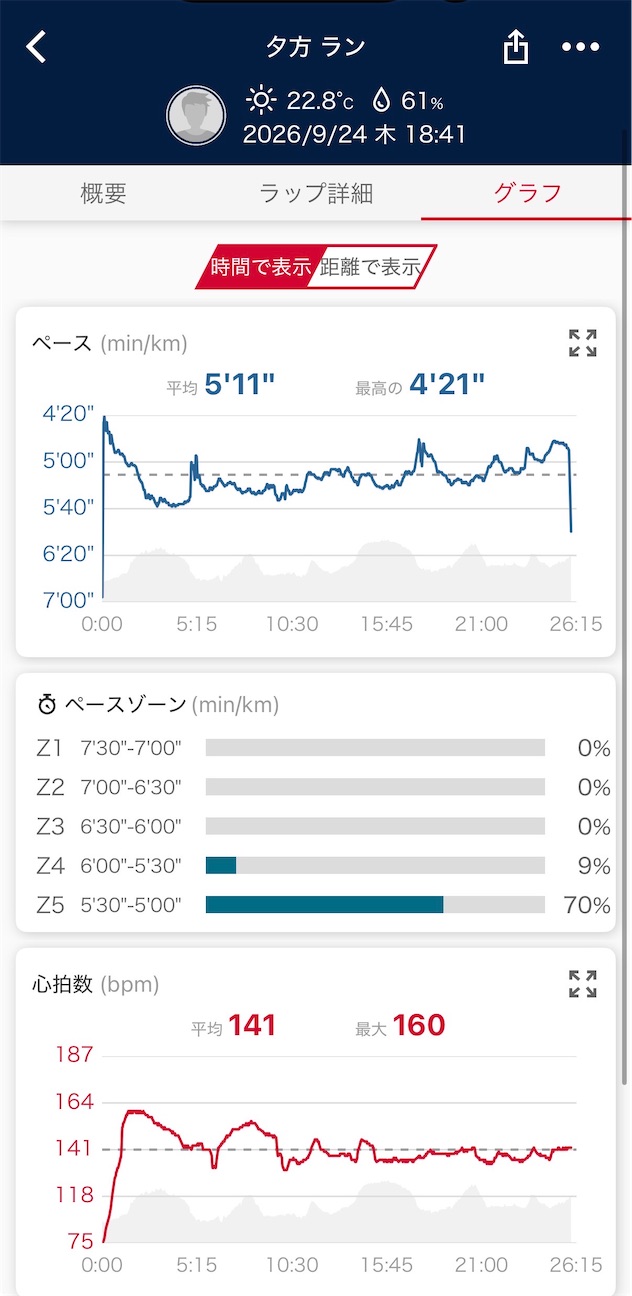 f:id:iwasanaracanrunner:20260927073334j:image