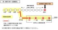 [阪神][鉄道]阪神なんば線通勤定期で 梅田利用！