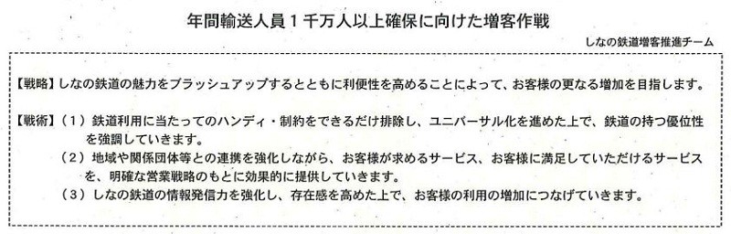 しなの鉄道 「年間 輸送 人員 1千万人 以上 確保に むけた 増客 作戦」 1