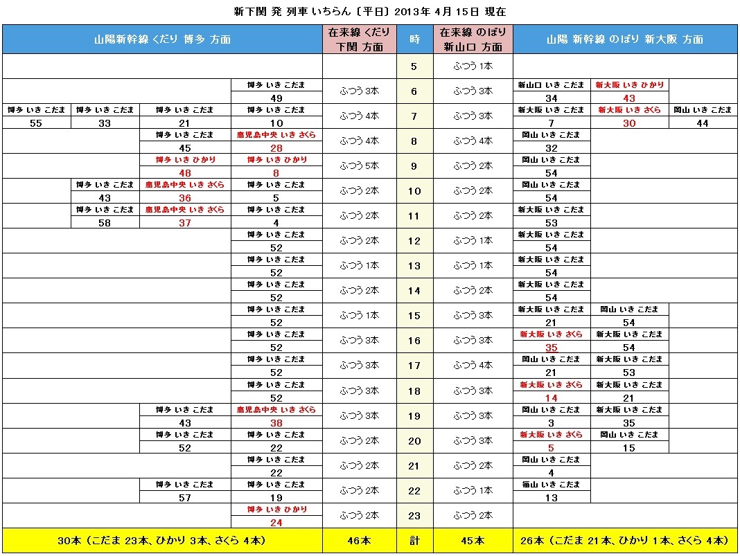 時刻表 2013年 ６月 Yahoo!オークション - 4041002 国鉄 スタフ 運転時刻表 当時物 6