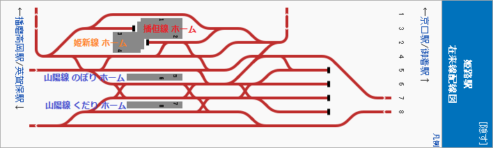 姫路駅 構内 配線図 （ウィキペディア） 708-213