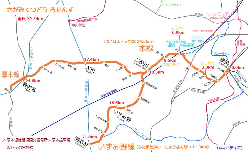 相模鉄道 路線図 （ヰキペディア）