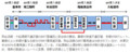 前谷地から盛までの鉄道路線の概念図 - ITmedia 杉山淳一さん