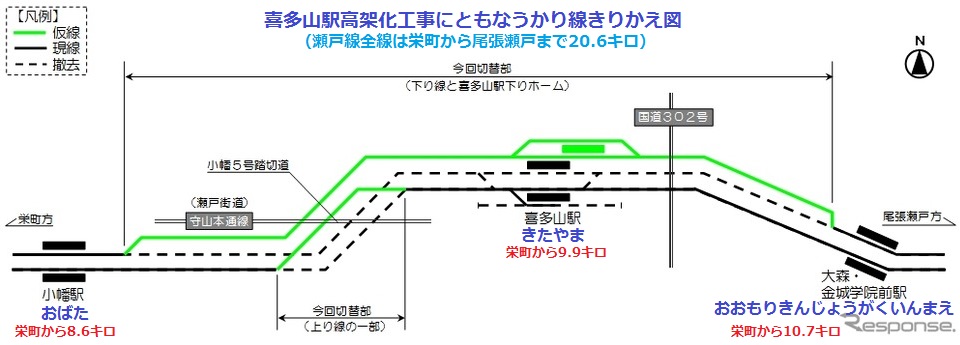 喜多山駅高架化工事にともなうかり線きりかえ図(レスポンス)