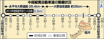 中部縦貫自動車道の整備状況（ちゅうにち）