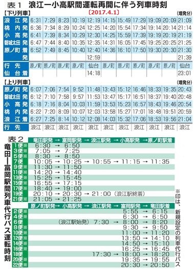 個別「浪江－小高間運行再開にともなう時刻表 - 2017.4.1（福島民報