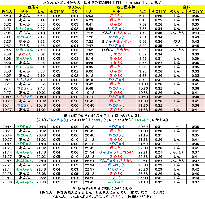 みなみあんじょうから名古屋までの時刻表【平日】 - 2019.1.4 867-840