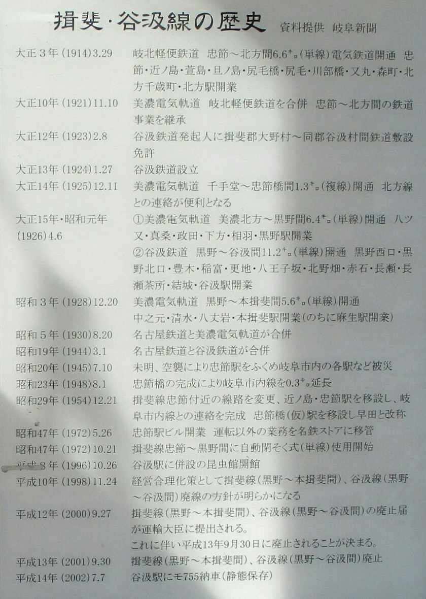 2019.3.1 (146-2) 旧名鉄谷汲駅 - 揖斐線と谷汲線の沿線図（年表部分） 840-1180