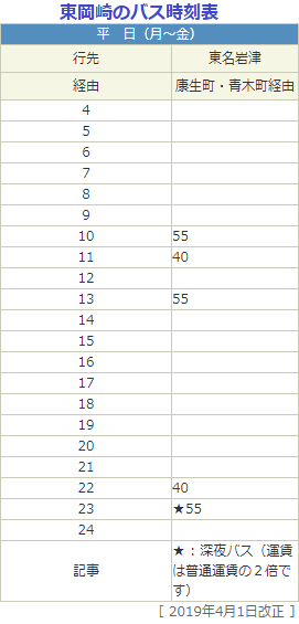 東岡崎のバス時刻表 - 東名岩津いき【平日】（2019.4.1 改正） 271-565