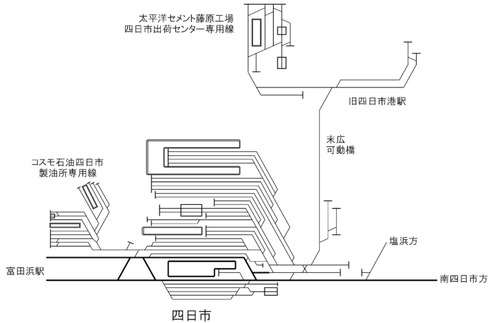 2020.2.28 四日市貨物線の配線図 720-470