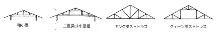 え）こやぐみの種類 740-110