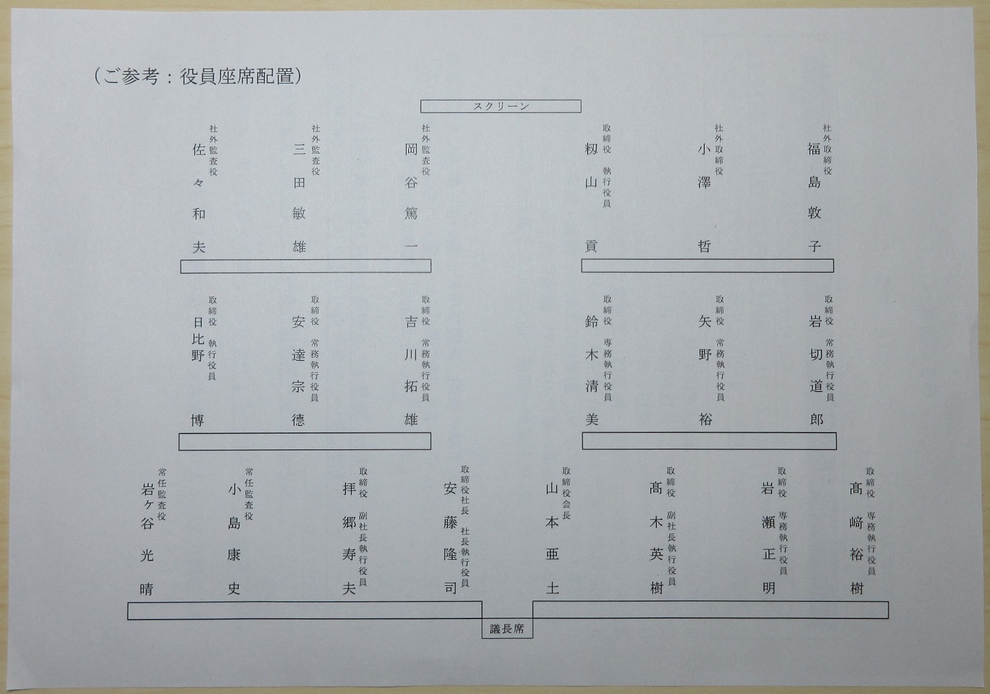 2020.6.25 名鉄かぶぬし総会 - 役員座席配置 1940-1360