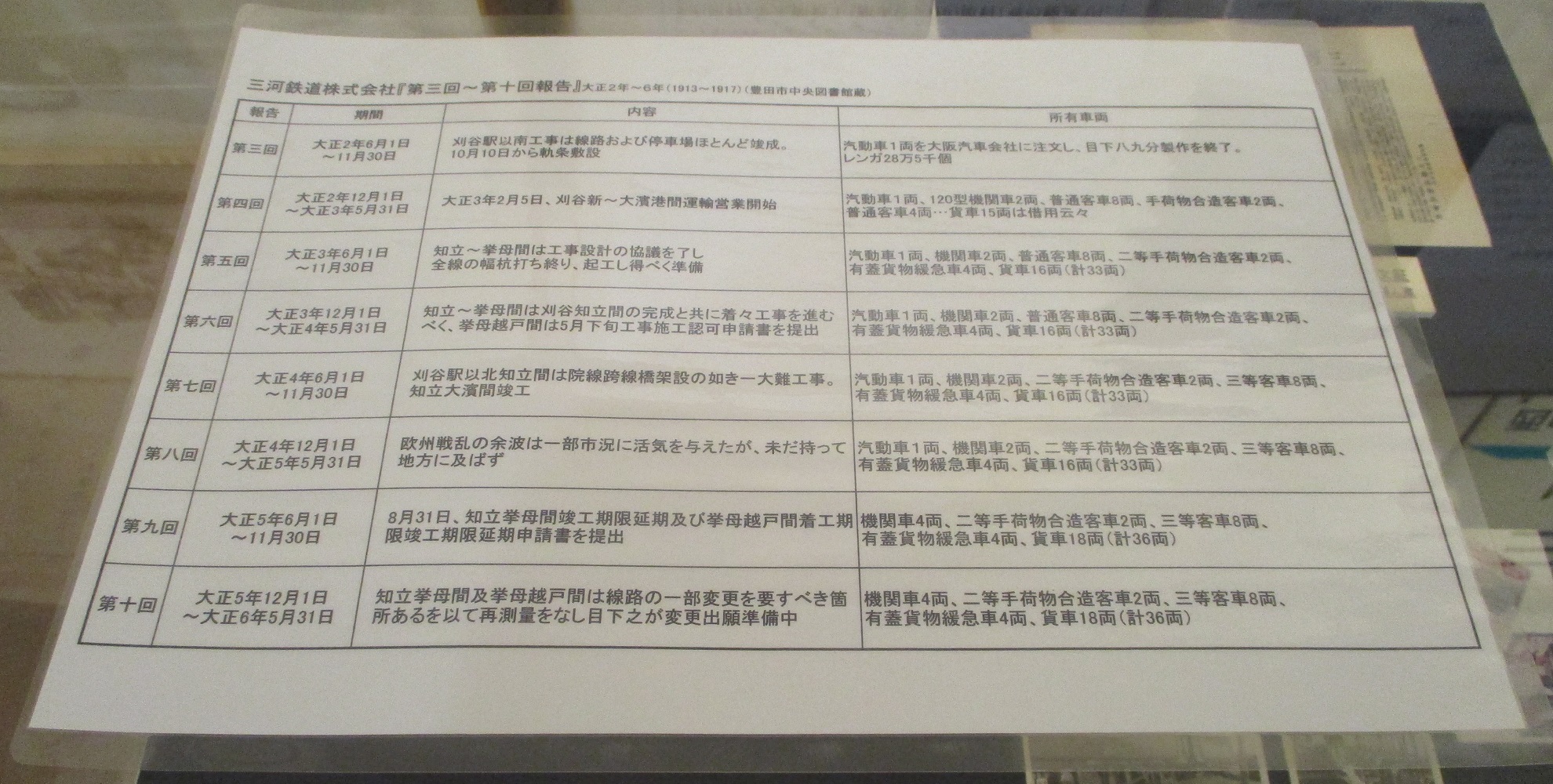 2021.1.14 (36) 三河鉄道KK『第3回~第10回報告』 1980-1000