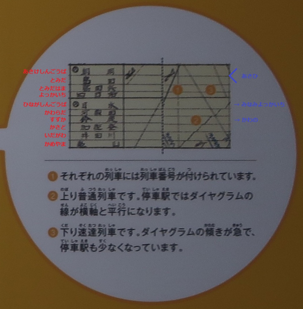 2026.2.16 (36-2-1) 1950ねんかんさいせんだいや 1040-1060