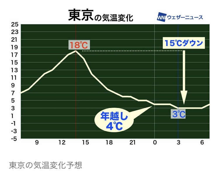 凍死者