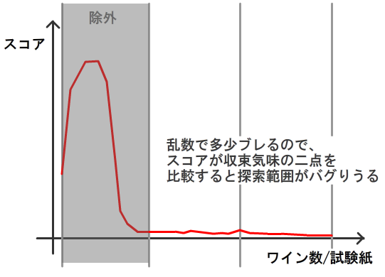 f:id:iwashi31:20170717144306p:plain