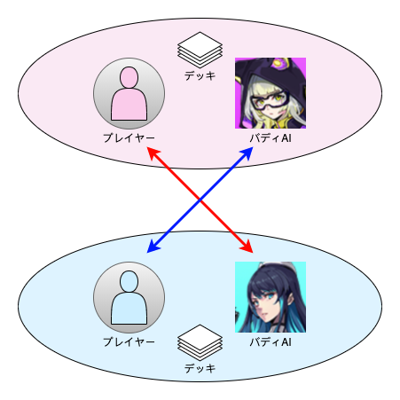 f:id:iwashi31:20191201175707p:plain f:id:iwashi31:20191201175707p:plain