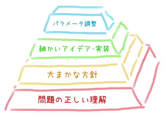 f:id:iwashi31:20210914220352p:plain