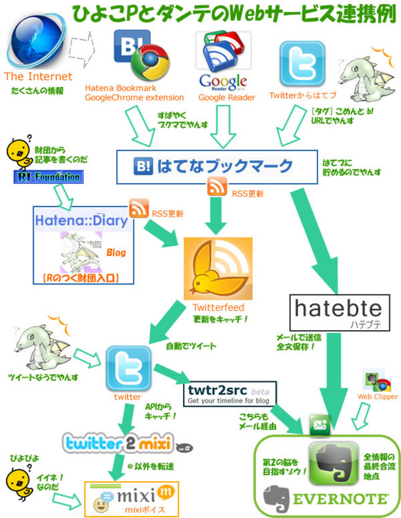 f:id:iwasiman:20100513234606j:image f:id:iwasiman:20100513234606j:image