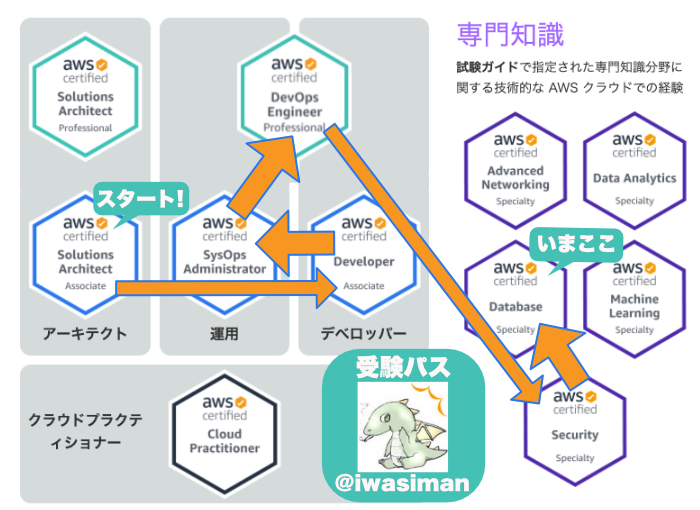 f:id:iwasiman:20220324173434p:plain